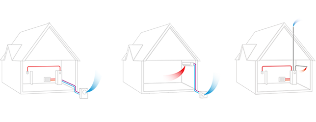 Principbild för luft/vatten-, luft/luft- och frånluftsvärmepump.